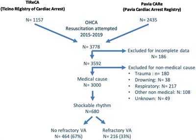 Impact of sex and role of coronary artery disease in out-of-hospital cardiac arrest presenting with refractory ventricular arrhythmias